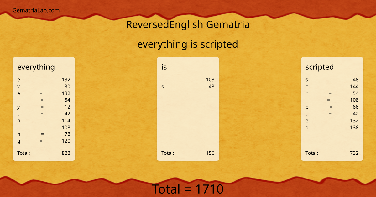 everything is scripted in reversedEnglish Gematria